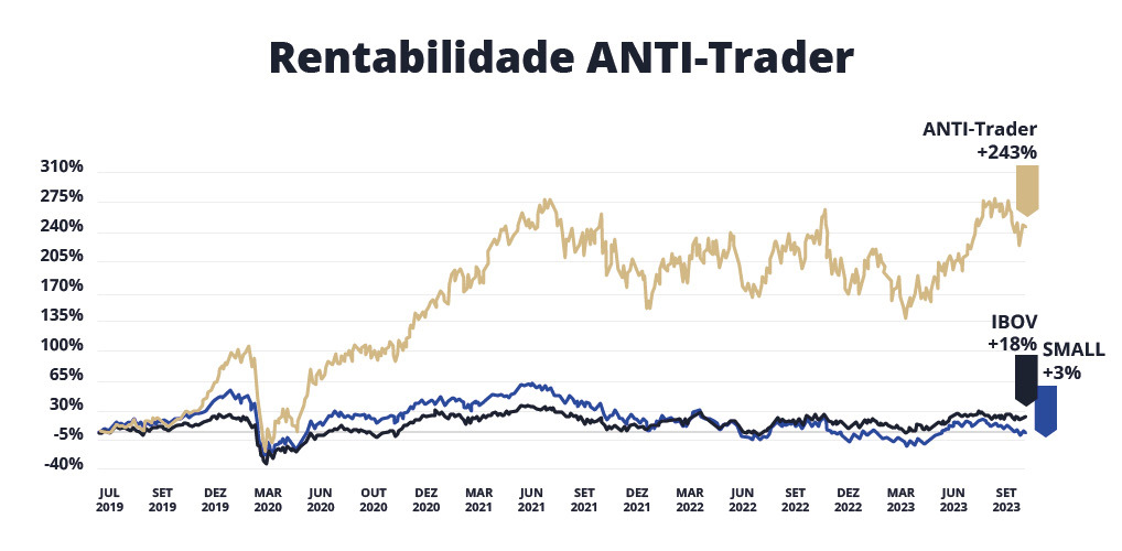 GRÁFICO - Rent. AT_NI-23
