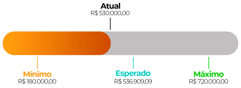 calculadora-patrimonio-vert