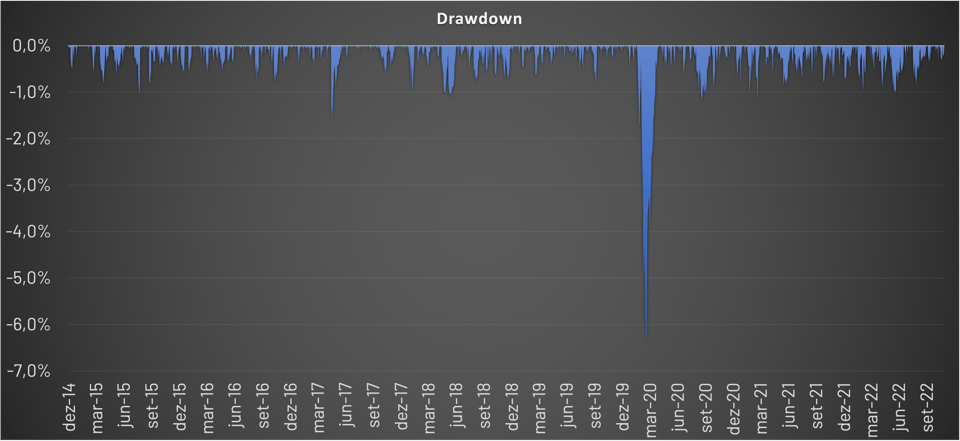 drawdown